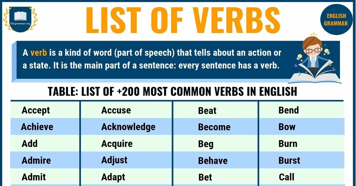 Types of verbs. Verbs in English. Types of verbs in English. State verbs в английском.