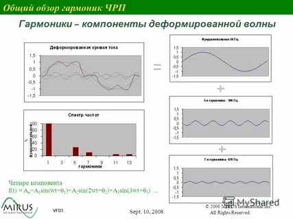 Коэффициент гармоник 1