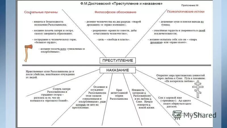 Преступление и наказание вопросы по частям. Схема персонажей преступление и наказание.