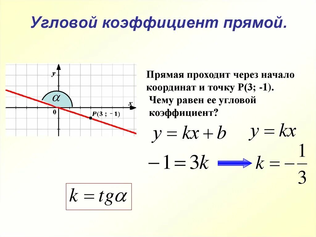 Функция угла 7. Формула нахождения углового коэффициента. Как определить коэффициент прямой. Формула углового коэффициента прямой проходящей через две точки. Как находится угловой коэффициент.