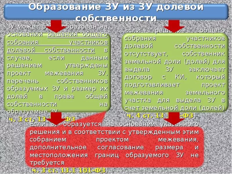 Размер земельной доли. Выдел земельной доли. Выдел земельного участка из земель сельскохозяйственного назначения. Выдел сельскохозяйственных долей.