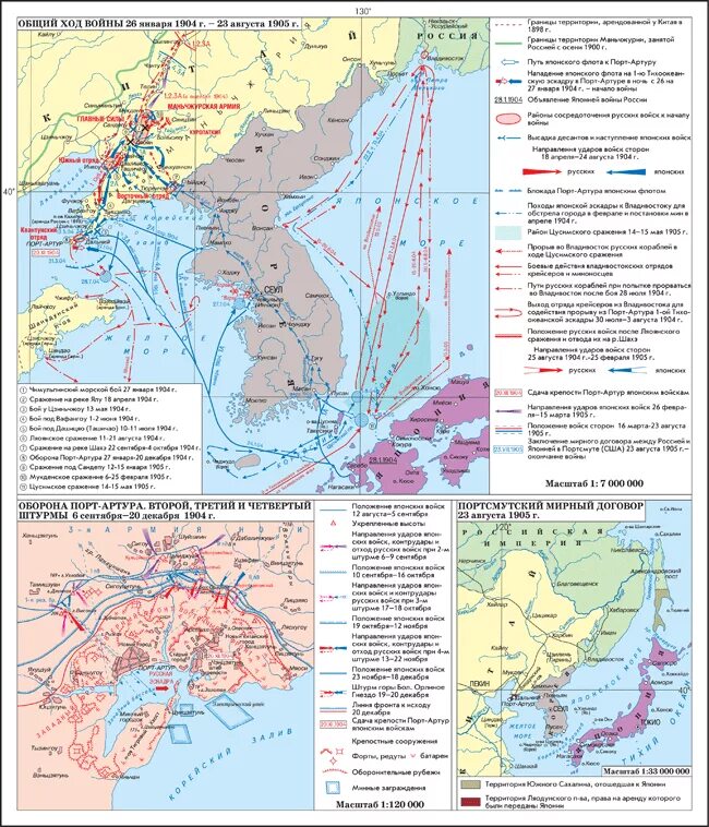 Хронологический порядок русско японской войны