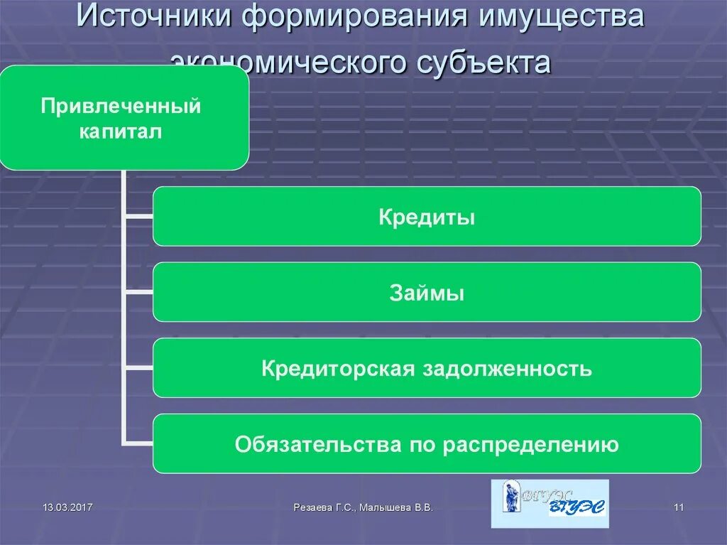 Источники формирования ооо. Источники формирования имущества. Привлеченный капитал кредиторская задолженность. Привлеченный капитал это. Заемные (привлеченные) источники формирования имущества.