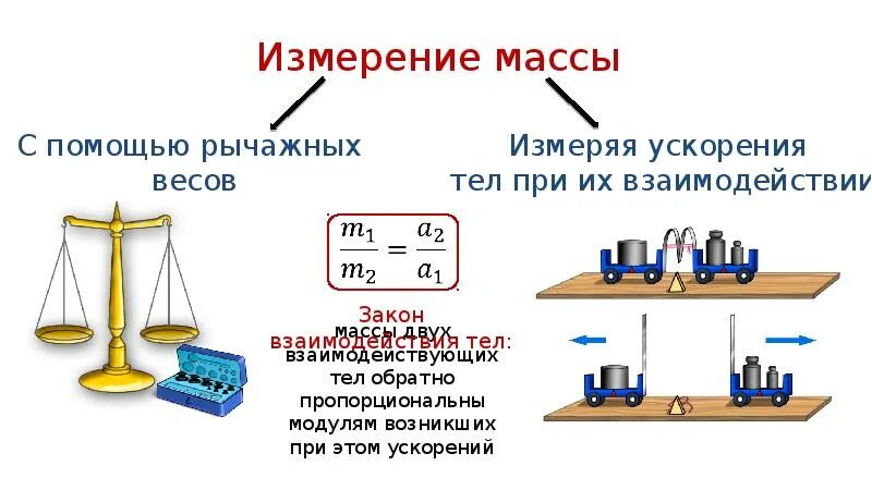 Весы сравнения. Массы взаимодействующих тел. Вес тела взаимодействующие тела. Сравнение масс двух тел. Масса сопоставление массы.