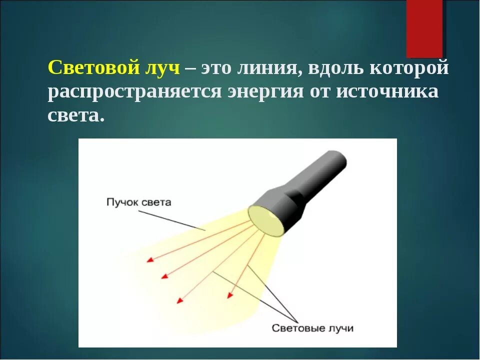 Построить отраженный световой пучок. Световой Луч. Световой Луч это в физике. Световые лучи физика. Источники световых лучей.