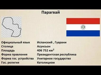 Язык парагвая
