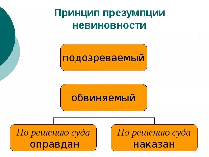 Доказала невиновность уравнением. Доказала невиновность уравнением. Презумпция невиновности. Понятие презумпции невиновности. Доказала невиновность уравнением.