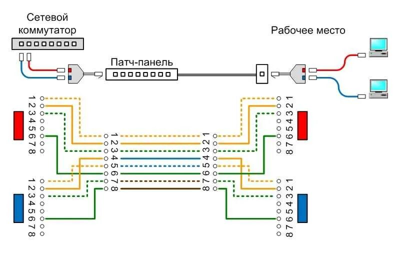 Два компьютера через кабель сеть