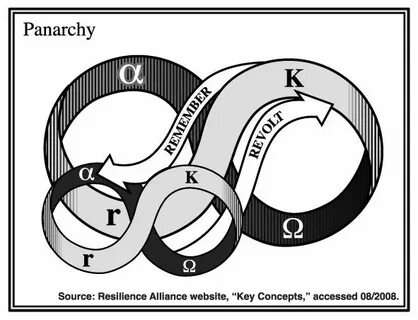 Q source