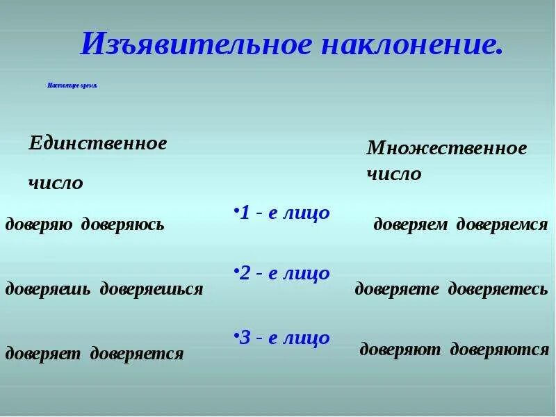 1 число единственное. 3 Лицо единственное число изъявительное наклонение. Глаголы второго лица единственного числа изъявительного наклонения. Изъявительное наклонение глагола. Глаголы 3 лица единственного числа изъявительного наклонения.