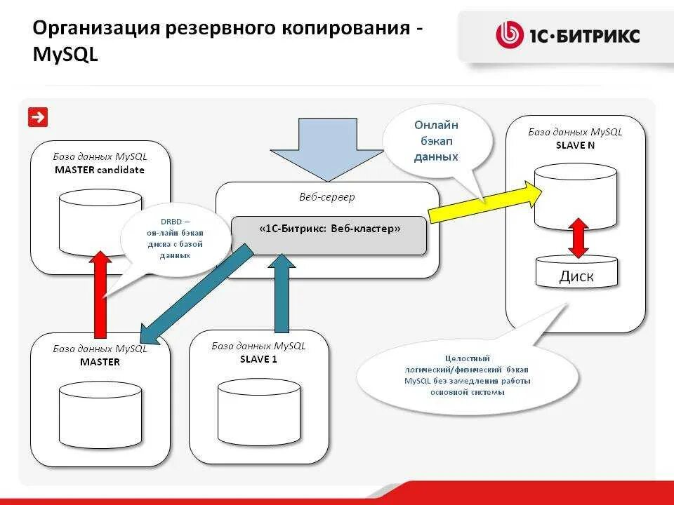 Что такое резервное копирование