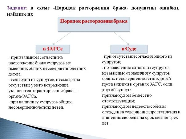 К требованиям супругов брак которых расторгнут. Порядок расторжения брака в органах ЗАГСА. Порядок и условия расторжения брака в суде. Каков порядок расторжения брака кратко. Расторжение брака в суде и ЗАГСЕ схема.