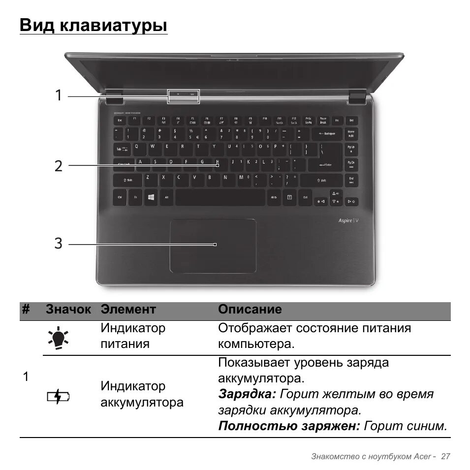 Как включить компьютер acer. Acer v7-481pg. ноутбук acer aspire 7 индикатор заряда. клавиатура ноутбука асер назначение клавиш. индикаторы на ноутбуке acer aspire.