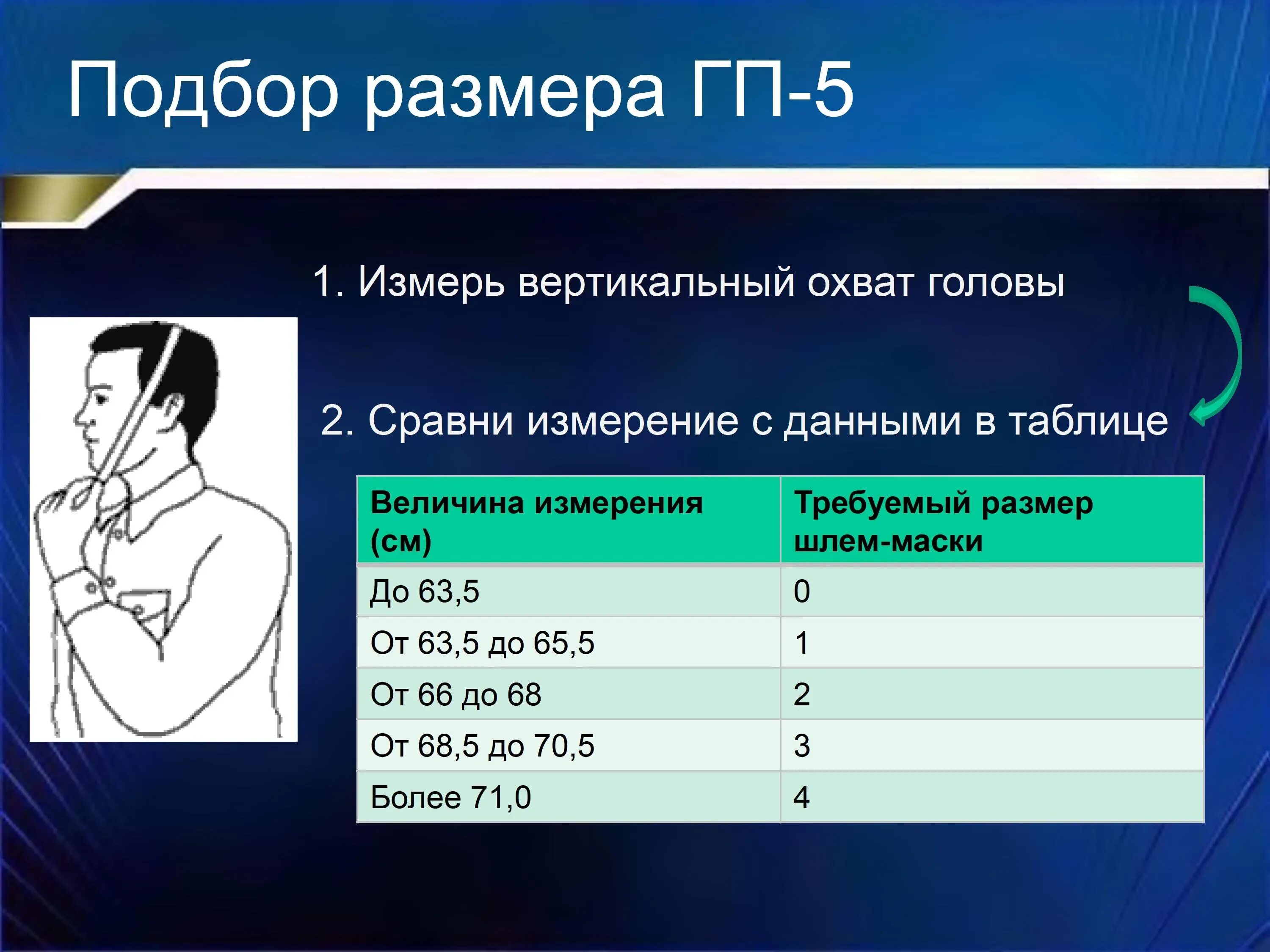 Рост противогаза