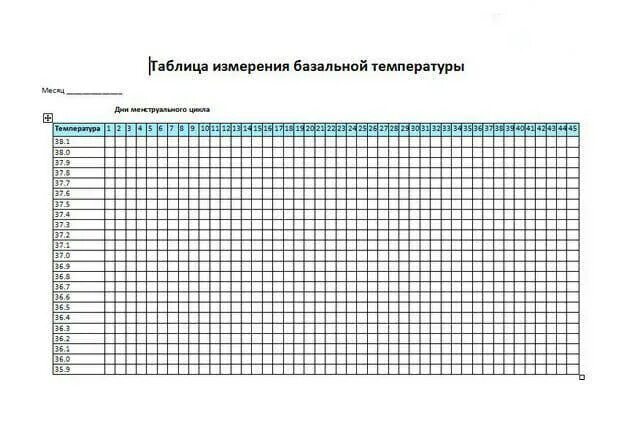 В таблице 30 даны результаты измерения температуры. Таблица измерения базальной температуры. таблица температурного режима сотрудников. таблица измерения температуры тела сотрудников. график базальной температуры для заполнения.