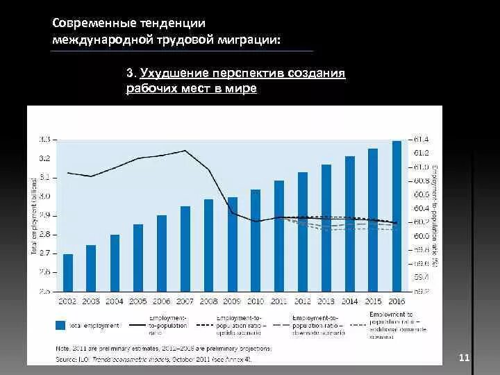 Международная миграция российской федерации. Международная миграция трудовых ресурсов. Тенденции международной трудовой миграции. Современные тенденции миграции. Миграция рабочей силы график.