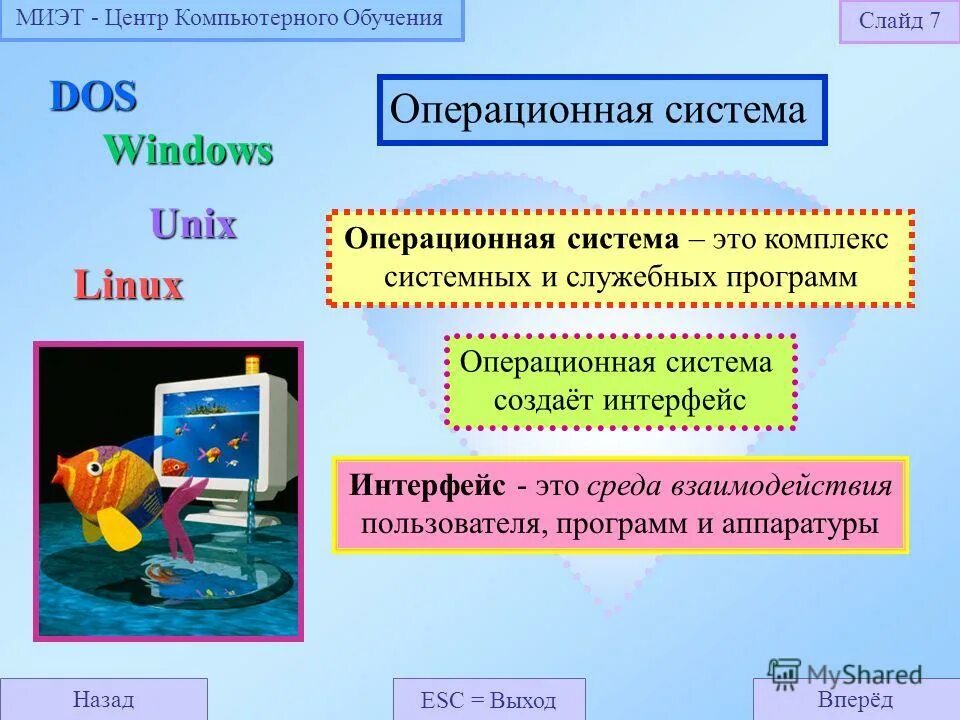 Зачем нужны операционные системы. Комплекс системных и служебных. Ресурсами компьютера являются. Драйвер это служебная программа. Комплекс системных и служебных.