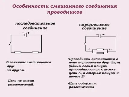 Признаки проводников