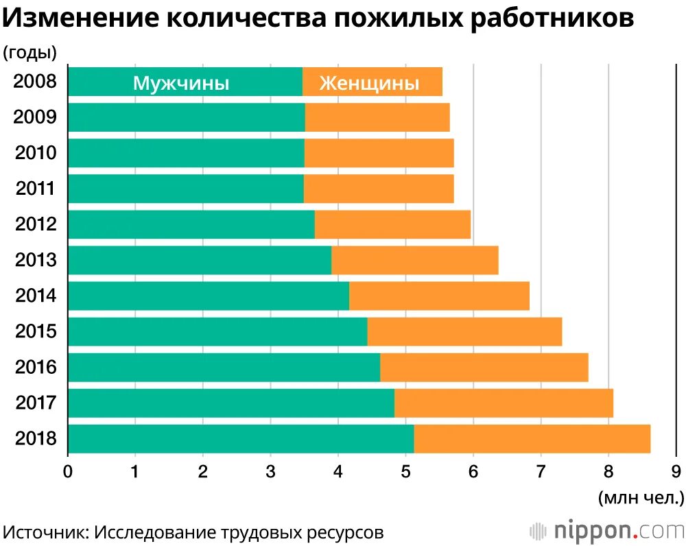 Наибольшая численность пожилых людей. Рейтинг старения по странам. Численность пожилого населения в Китае.