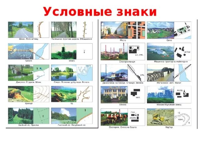 Виды условных знаков и примеры Географические условные знаки картинки