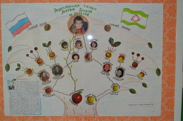 Календарь праздников окружающий мир. Проект моя семья. Календарь семейных праздников проект. Проект родословная 2 класс. Проект семья в подготовительной группе.