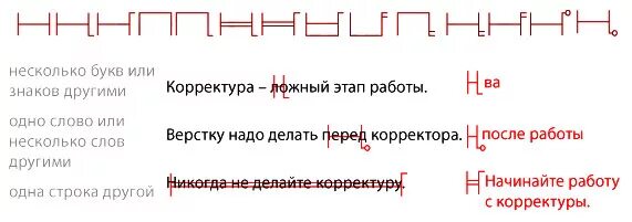 Знаки корректуры текста. Знаки редакторской правки. Корректорские значки. Правка вычитка и корректорские знаки.