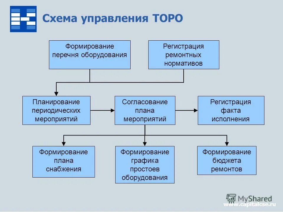 Capital system. система капитал управляющая. система капитал управляющая. система капитал. управление собственным капиталом банка.