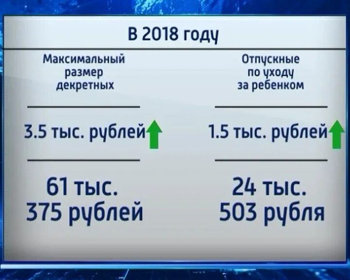 Максимальная сумма декретных выплат. Размер декретных. Минимальная сумма размера декретных. Максимальный размер декретных. Минимальные декретные выплаты в 2024 году