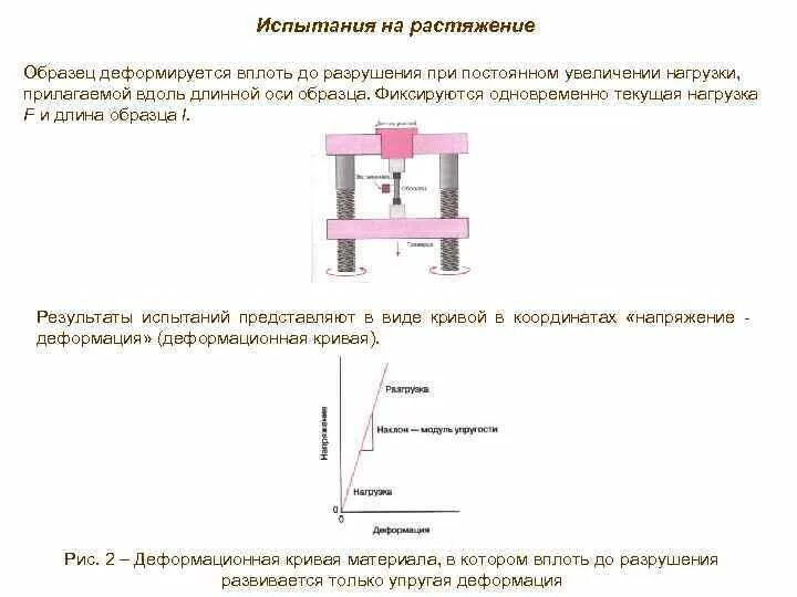 Образец на растяжение. Испытание на растяжение. образцы для испытаний на растяжение. испытание на разрыв. результаты испытаний на растяжение.