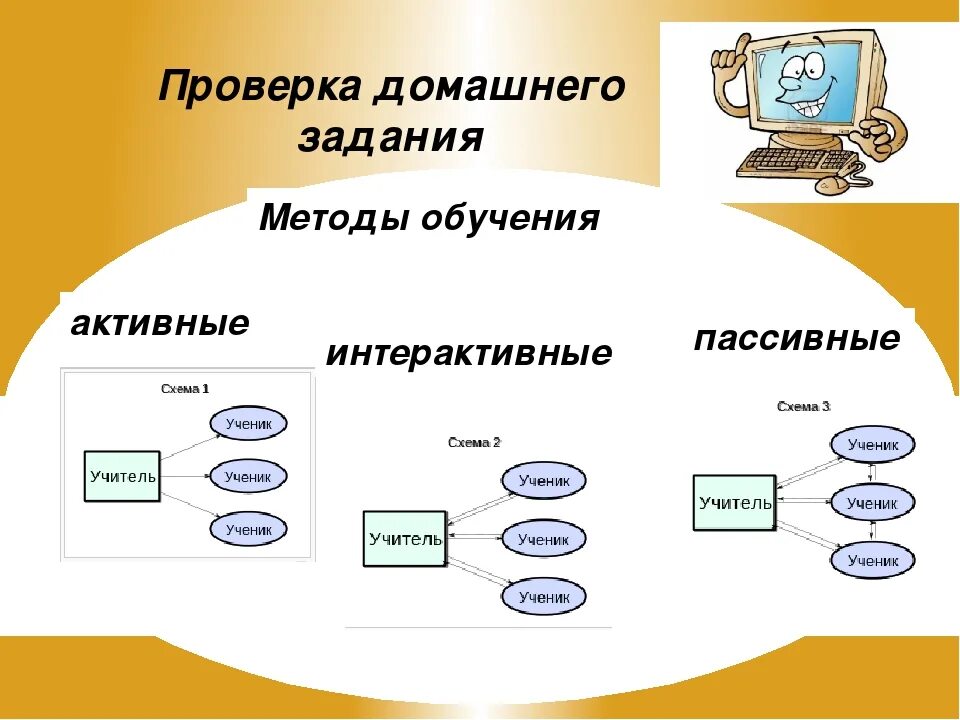 Пассивное активное и интерактивное обучение