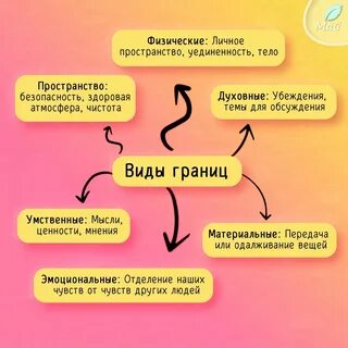 Разные виды границ
