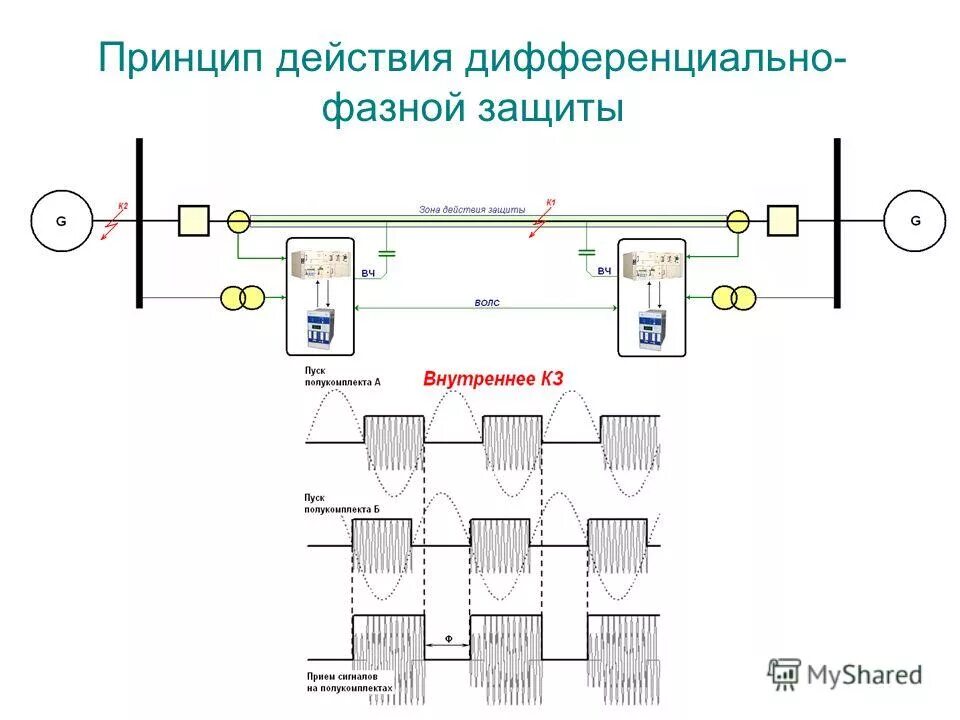 Принцип действия защитного зануления. Принцип действия мтз релейная защита. Принцип действия защиты. Дифференциально-фазная высокочастотная защита линий. Дифференциальная защита линии 110 кв.