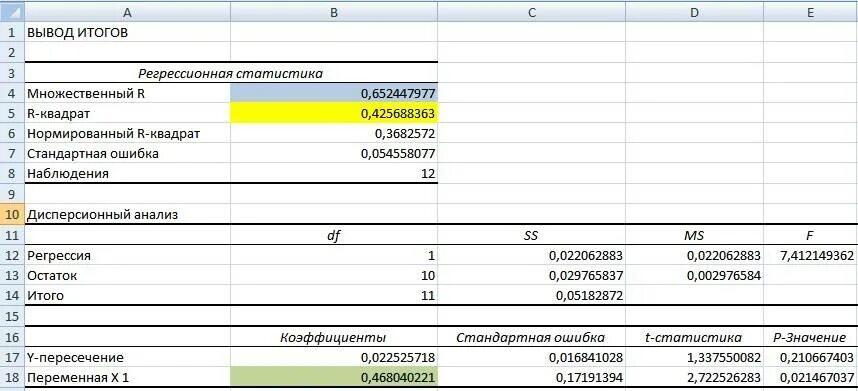 Как посчитать коэффициент в excel. Коэффициент вариации в эксель формула. коэффициент вариации формула в excel. коэффициент бета рассчитывается в экселе. коэффициент регрессии эксель.