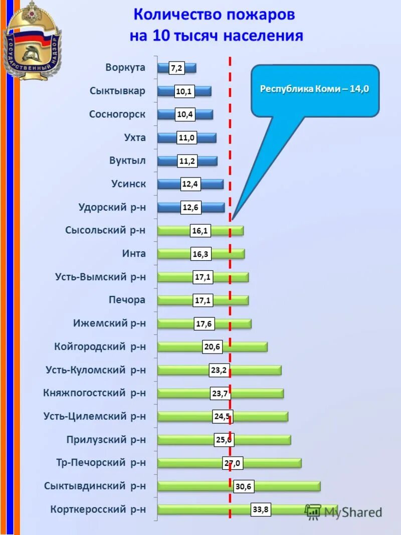 Город 12 тысяч населения. Город 12 тысяч населения. Список городов миллионников. Список городов миллионников. Города с населением 500 тыс на карте.