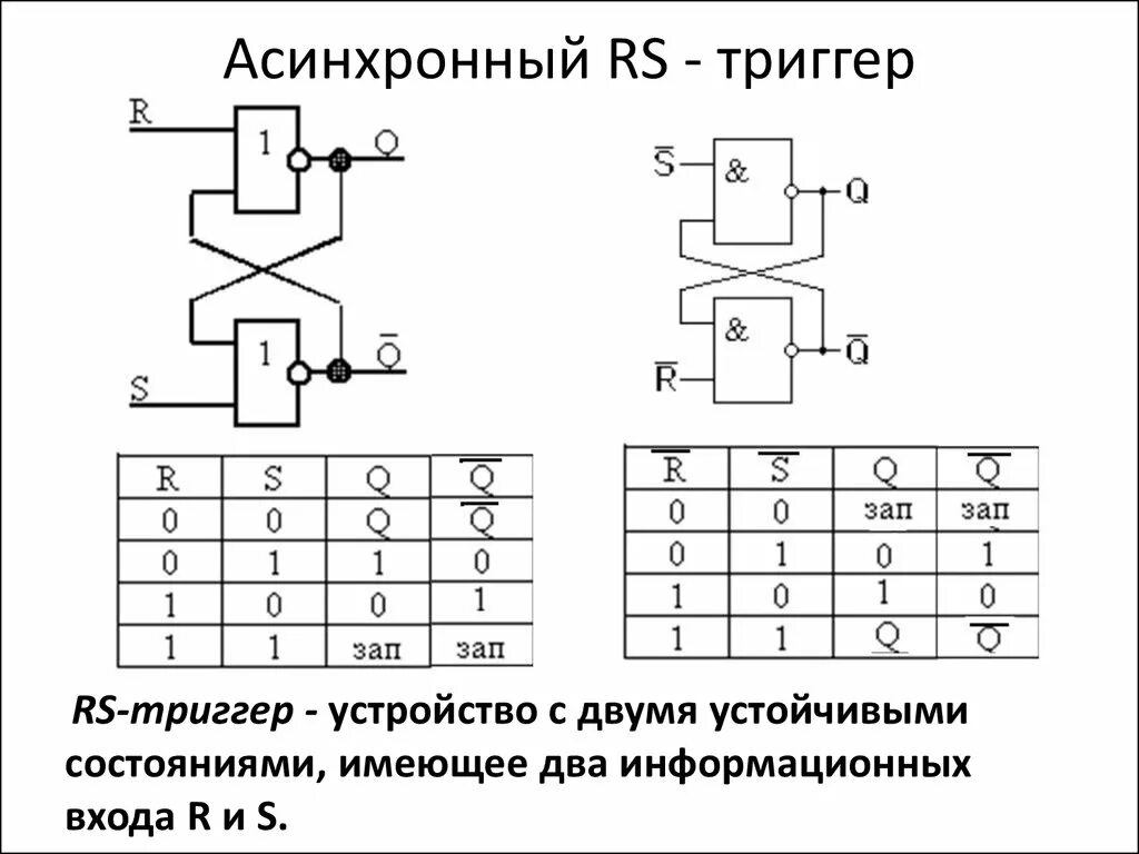 Асинхронный RS триггер схема на логических элементах. Схемой асинхронного RS-триггера на элементах или-не. Асинхронный РС триггер схема. Схема асинхронного RS триггера на элементах и-не.