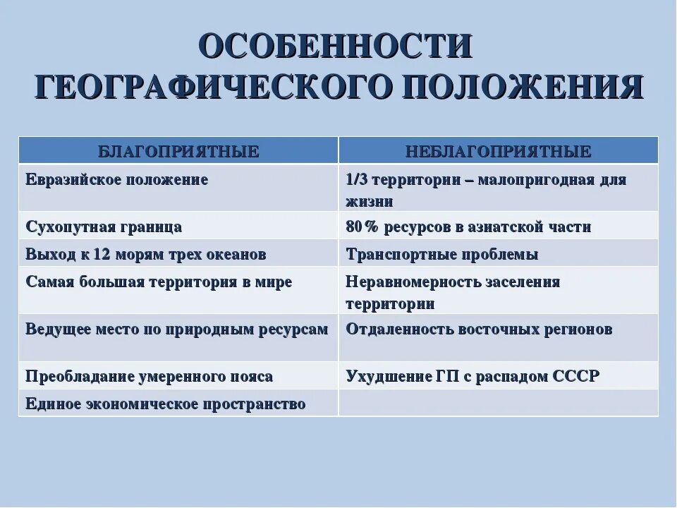 Оценить политико географическое положение россии. Особенности географического положения. Характеристика географического положения России. Специфика географического положения России. Особенности географического положения положения.