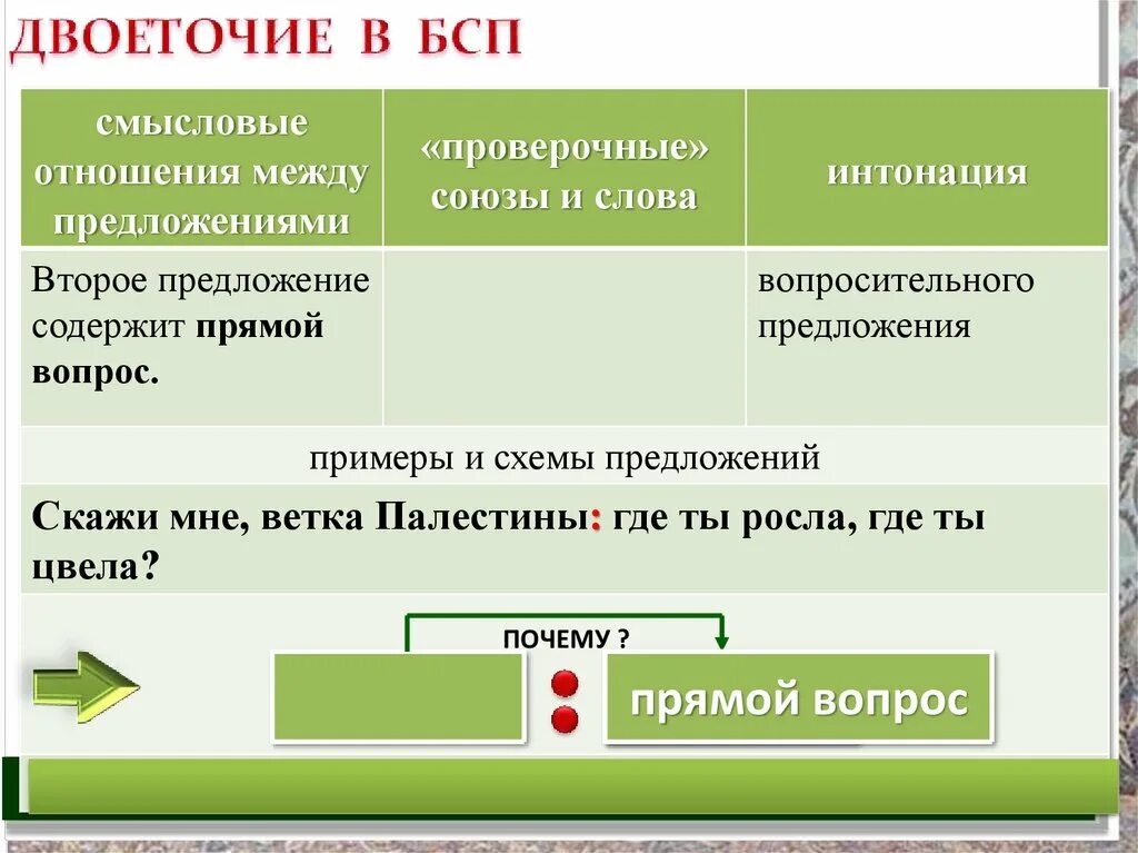 Двоеточие в бессоюзном предложении. Двоеточие в сложном предложении. Двоеточие в БСП. Двоеточие в бессоюзном сложном. Двоеточие в неполном предложении