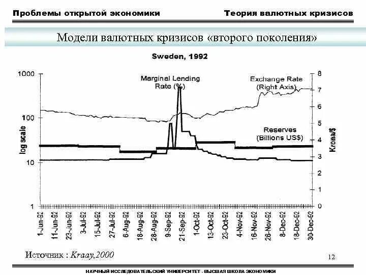 Теория экономических кризисов. Модели валютного кризиса. Экономическая теория графики. Валютный кризис это в экономике. Валютный кризис пример.