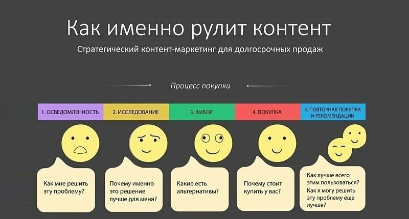 Контент какой должен быть. Контент маркетинг. Контент маркетинг примеры. Информационный развлекательный контент. Контент для рекламной компании.