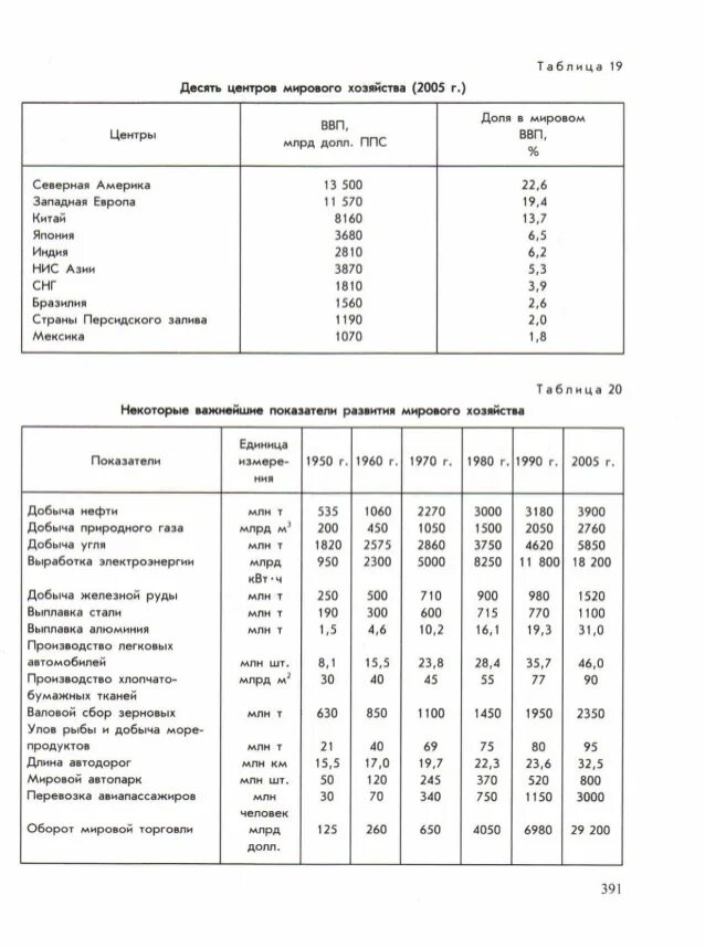 На сколько лет хватит железной руды