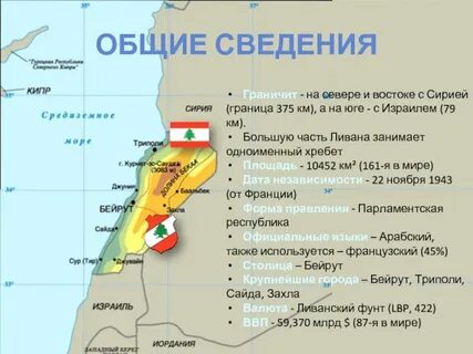 Ливан страна палестина