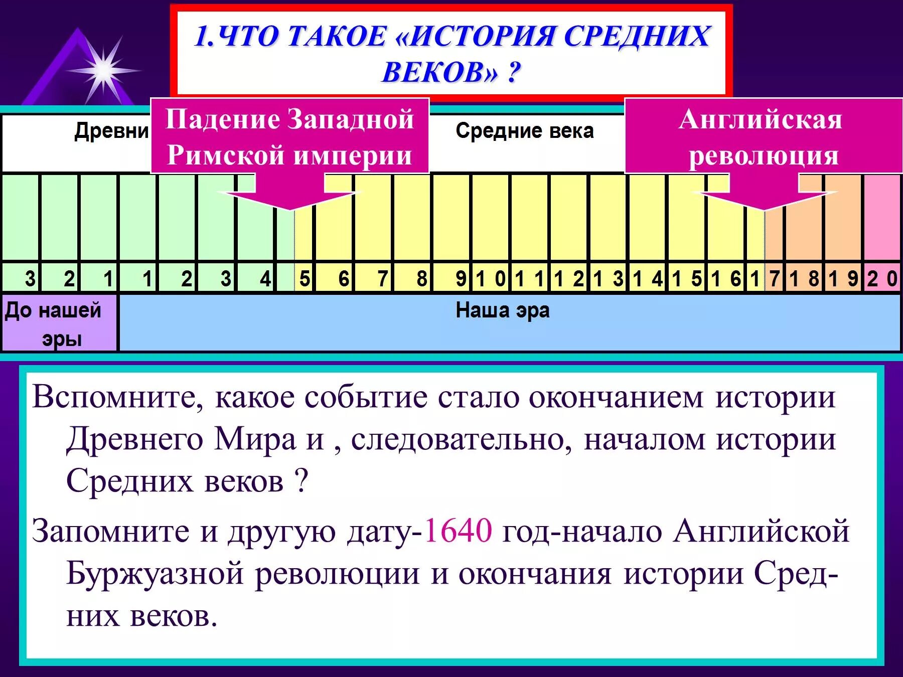 События нашей эры даты