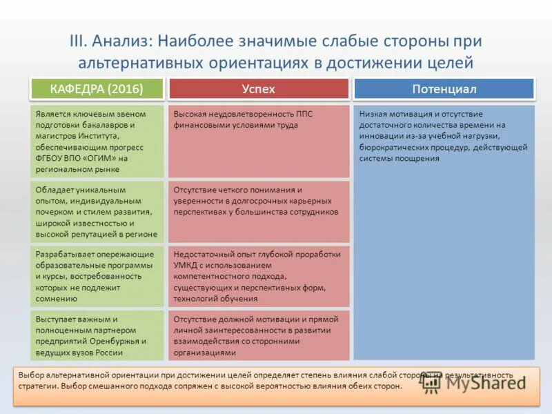 Стратегия кафедры. Анализ данных является ключевым звеном какой революции. Слабые стороны теорий. Является ключевым. – Модель «анализ трех «к».