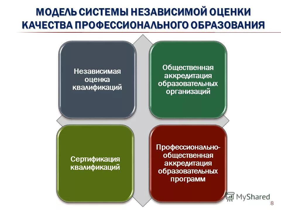 Повышение квалификации оценка качества образования. Повышение квалификации оценка качества образования