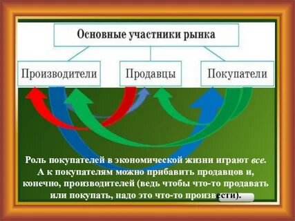 Участники рыночных