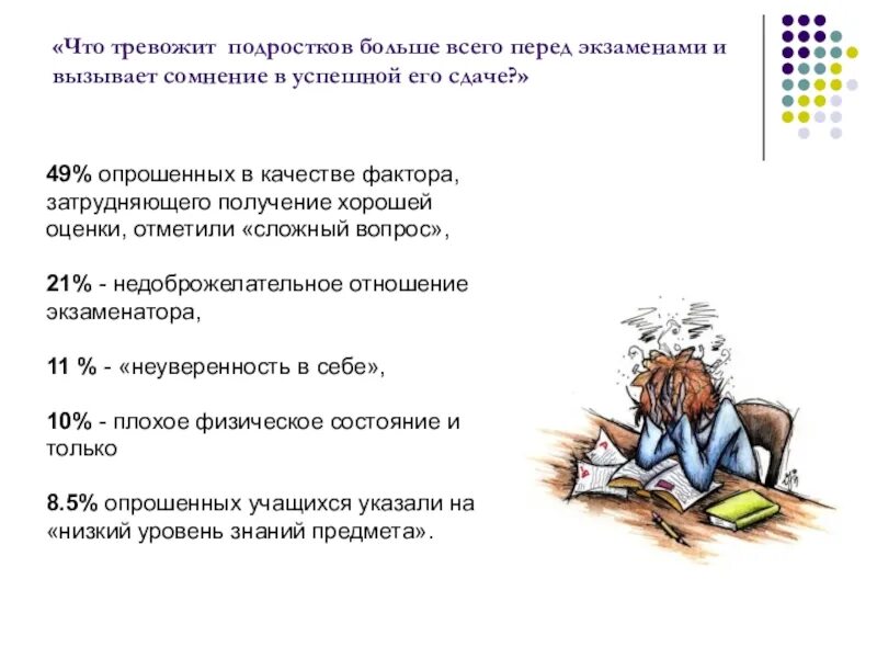 Что тревожит блока какие настроения. Памятка перед экзаменом. Вопросы на тему что тревожит. Как называется собрание перед экзаменом. Плохое самочувствие перед экзаменами.