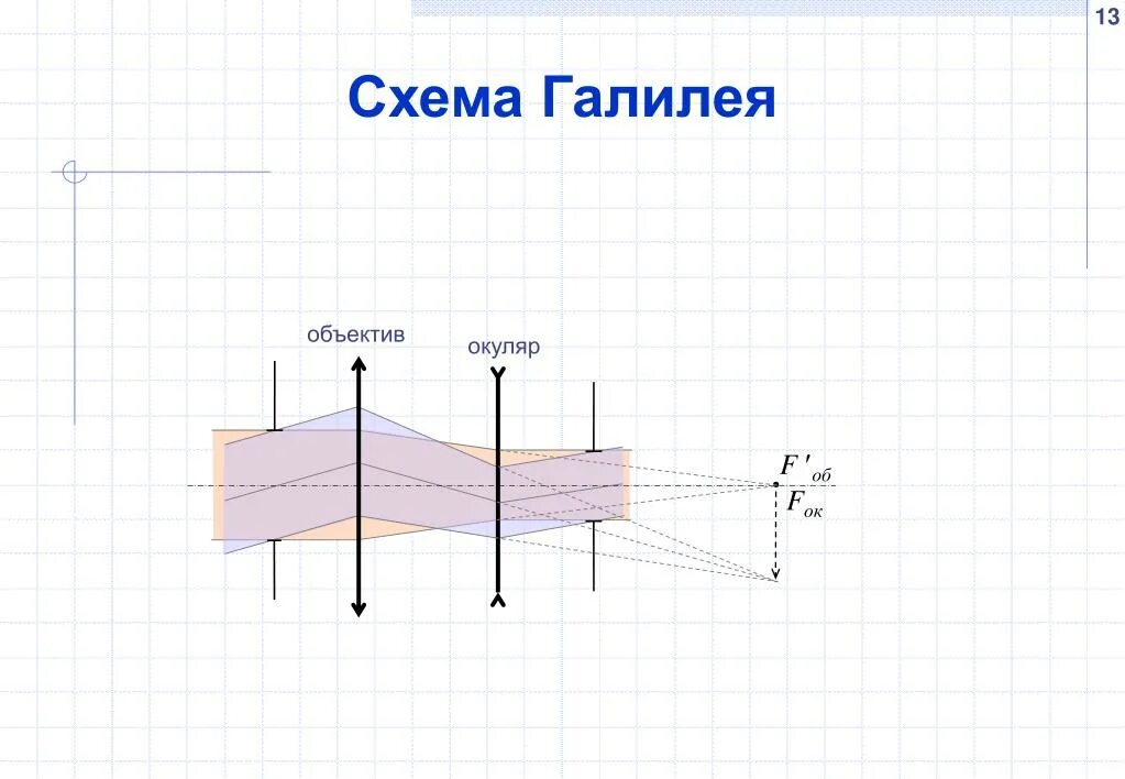 Преобразования галилея для координат и скоростей. Система галилея. Система галилея. Преобразования галилея. Принцип относительности движения галилея.