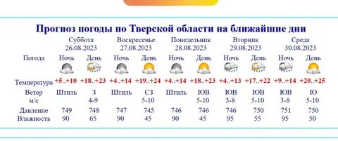 Тверская область температура