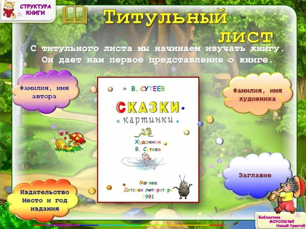 Книга структура книги. Титульный лист книги. Структура книги титульный лист. Структура книги для детей. Лист начала книги