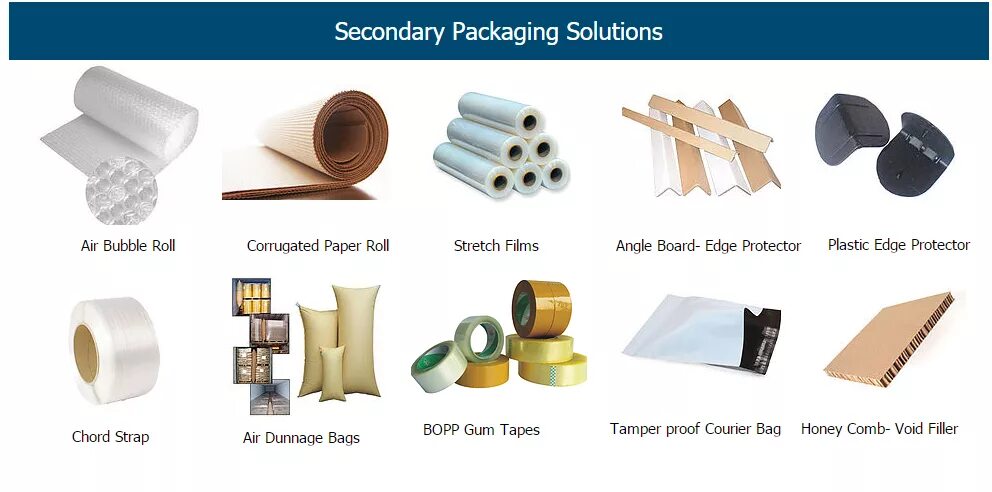 Packaging materials. Different Types of Packagings. Types of Packaging material. Packing materials Type. Package word